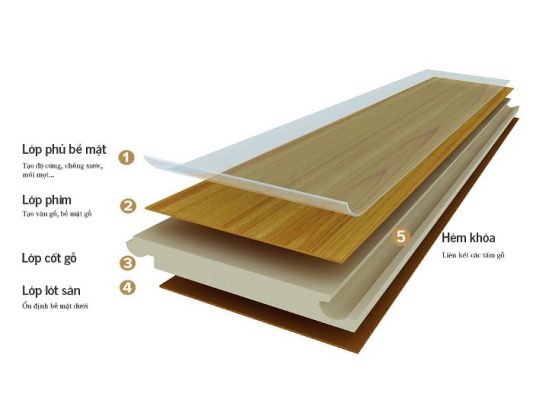cấu tạo sàn gỗ công nghiệp